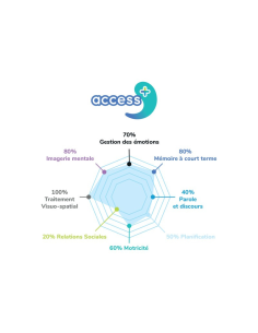 Cortex - Access+ 2